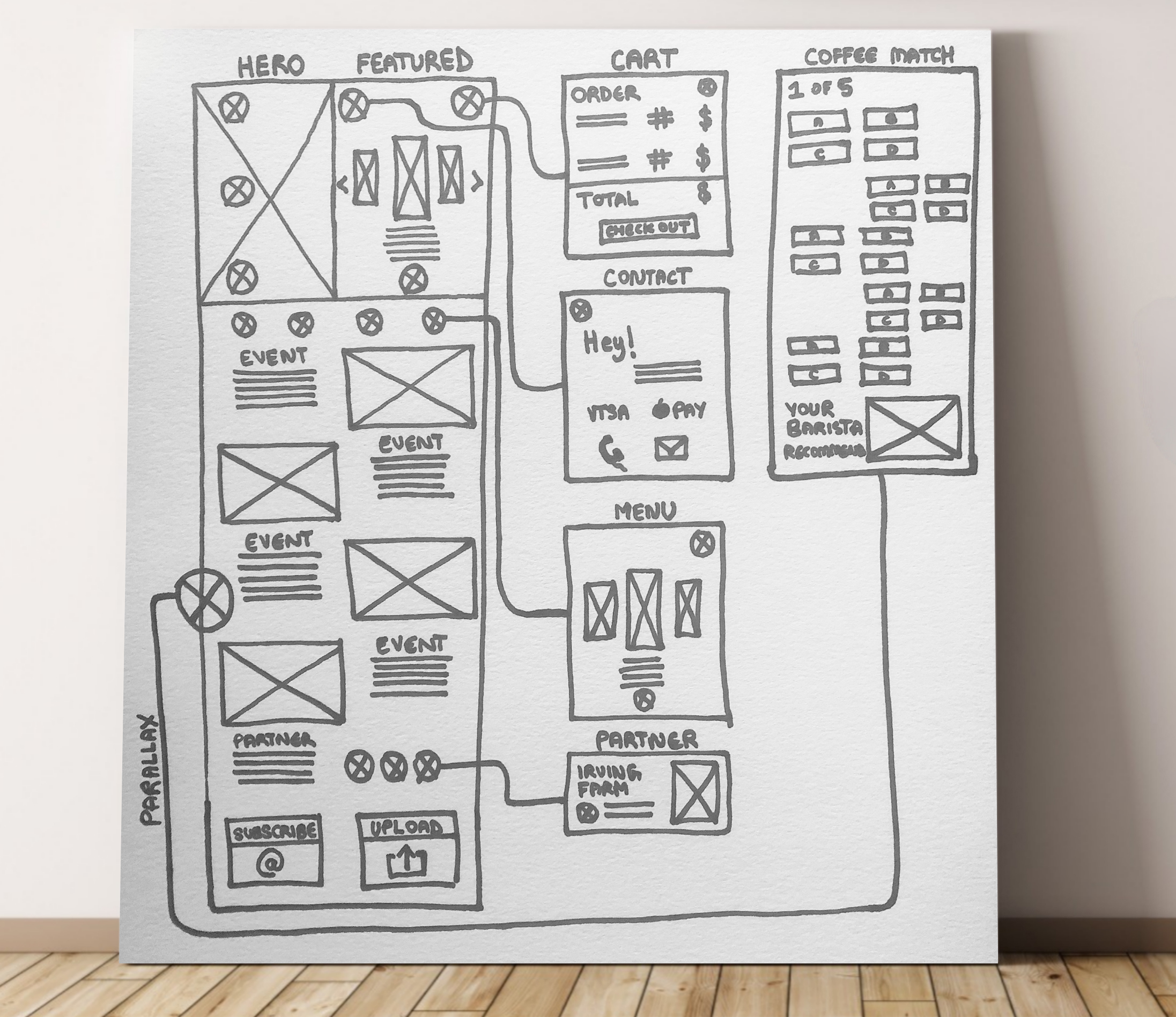 Wireframe-Canvas