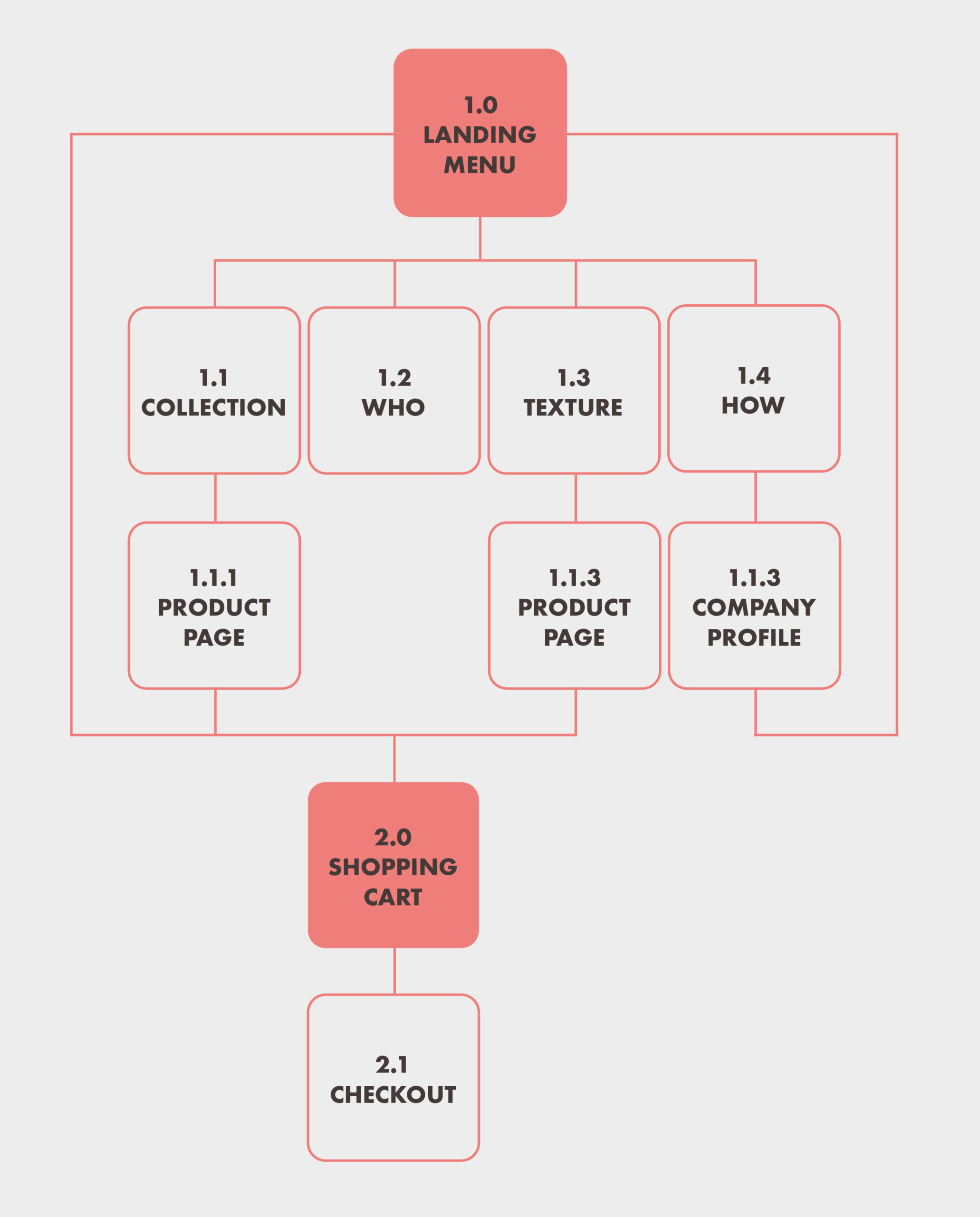 Carters-Rule-Site-Map