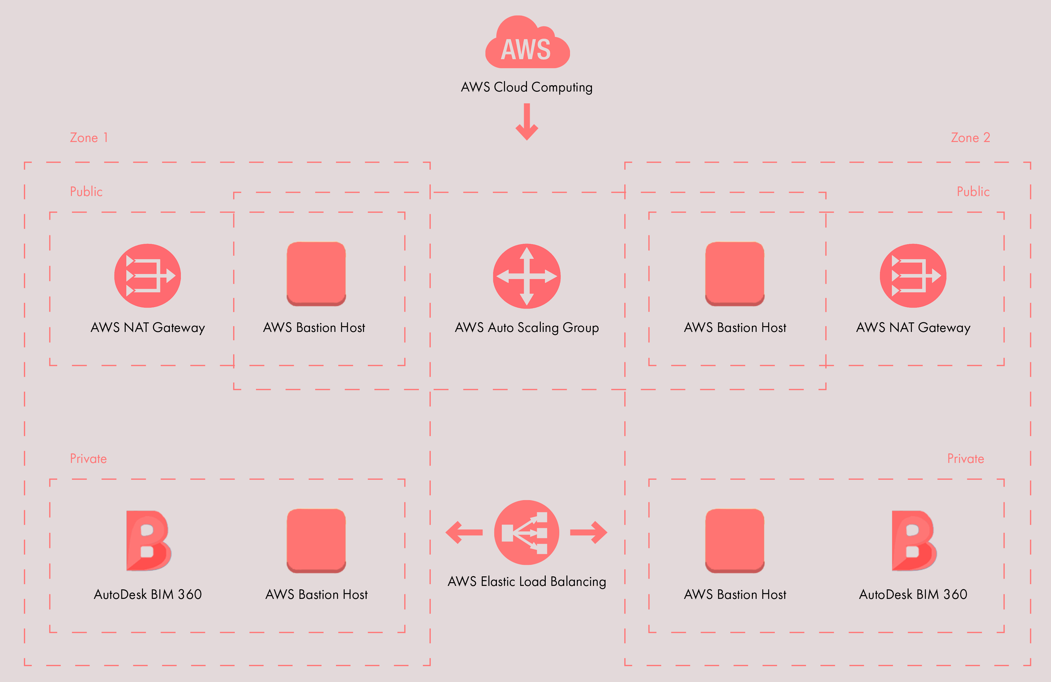 AWS-Map-03