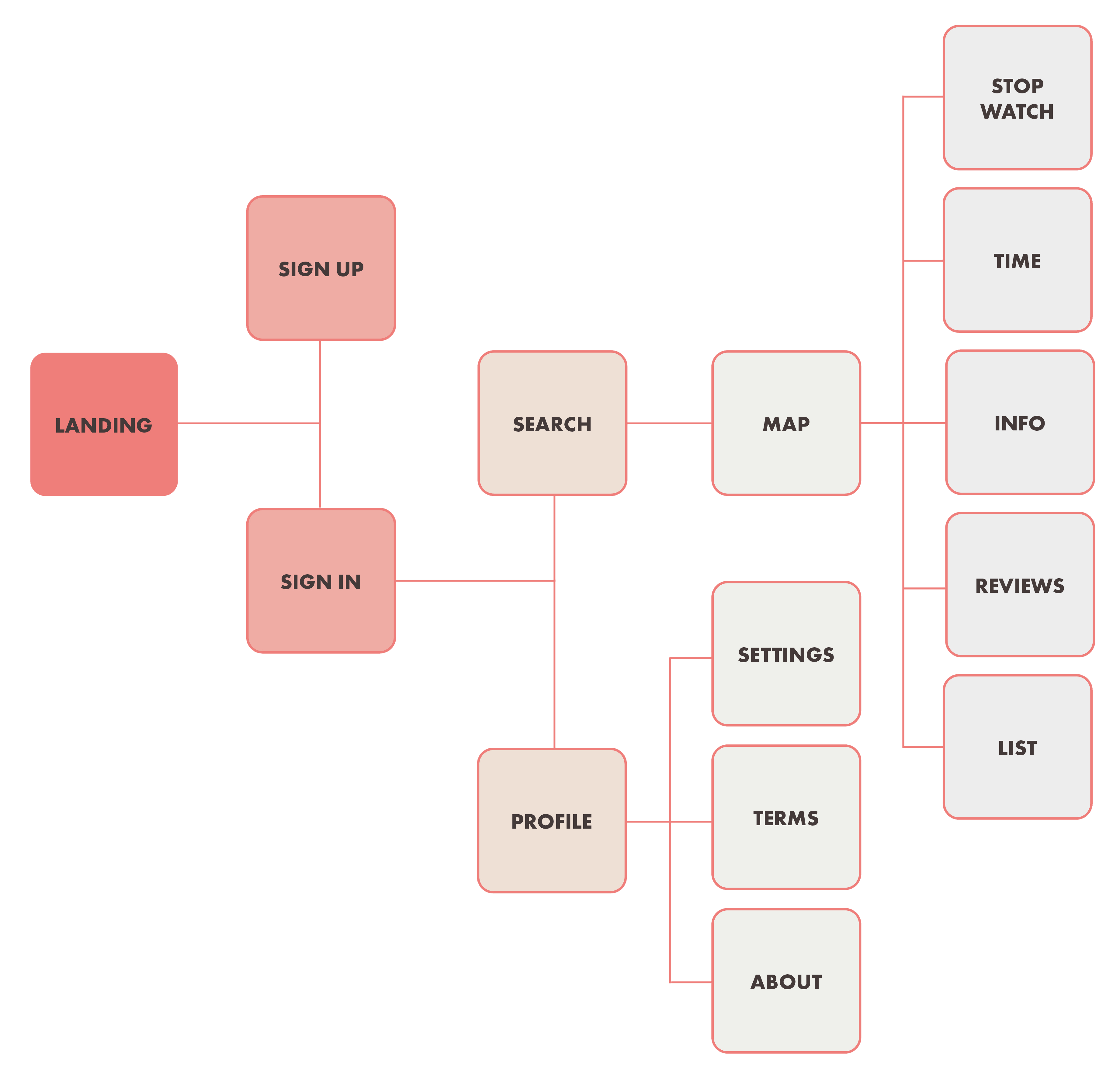 Patient-Waiting-Site-Map